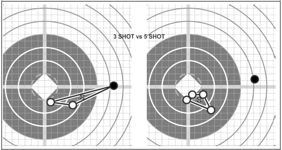 thumbnail image 2 of Force Mod Friday: The CaneBrake Zeroing Tool And The Importance Of Zeroing Properly At 25 Meters 2 of 11