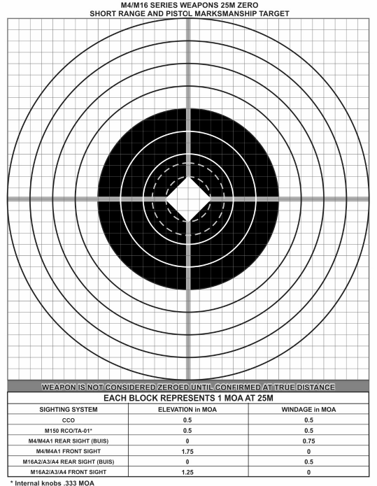M4 Zeroing Target Printable Shooting Targets Firearms Training Guns 