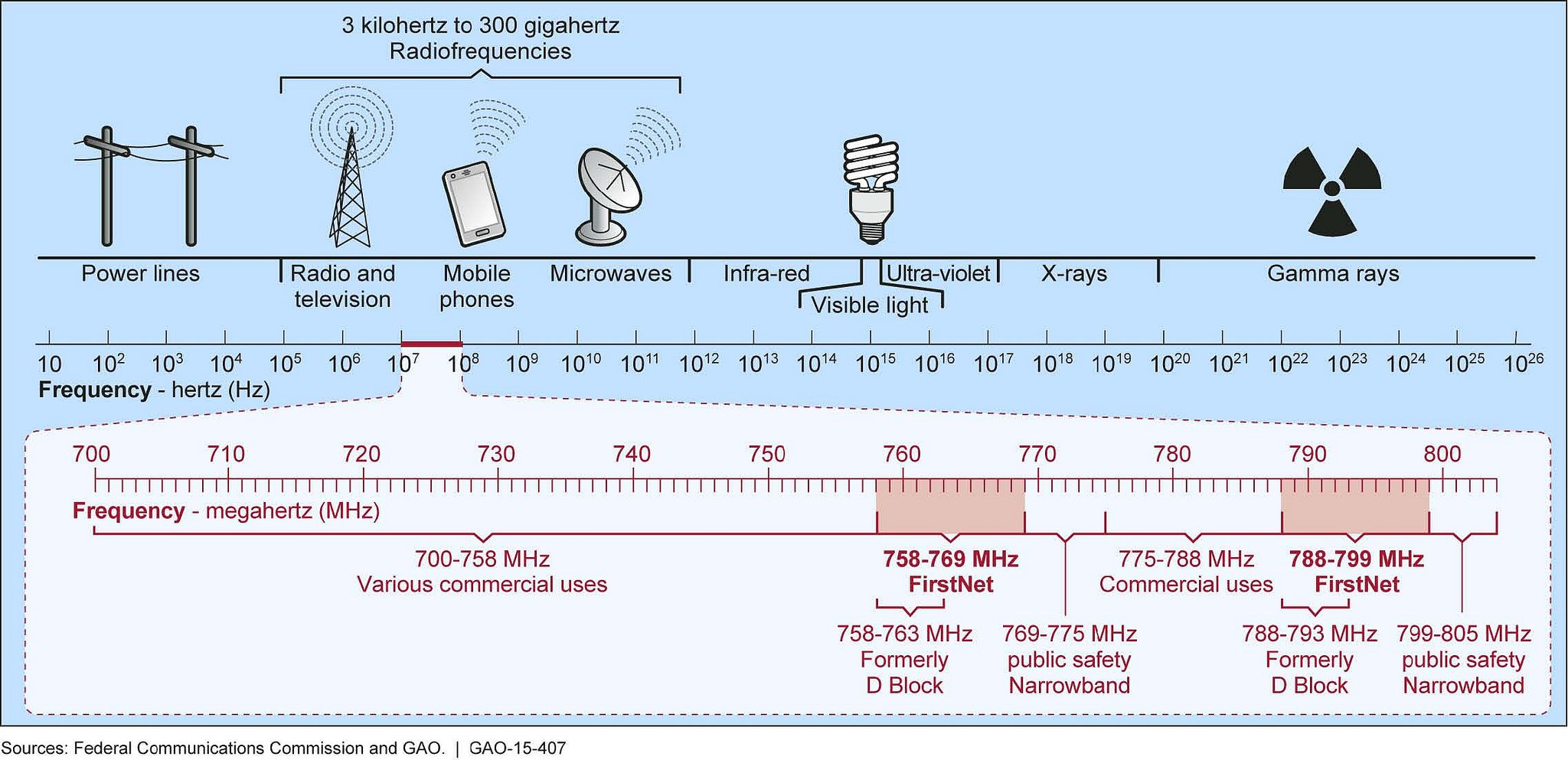 Now is the Time to Get a Ham Radio License